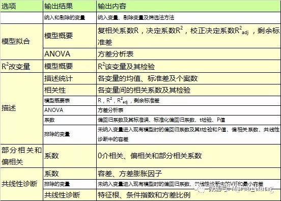 python一元线性回归的显著性检验 python多元线性回归显著性_多重共线性和自相关的区别_07