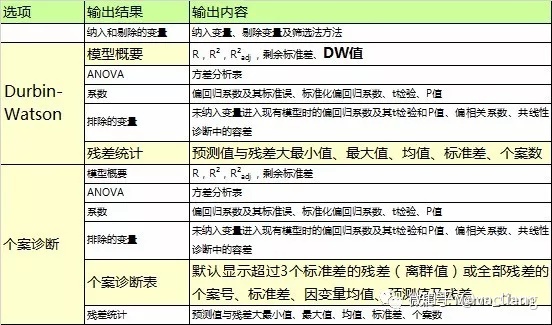 python一元线性回归的显著性检验 python多元线性回归显著性_spss非线性回归分析步骤_08