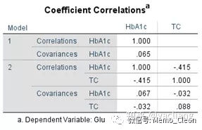 python一元线性回归的显著性检验 python多元线性回归显著性_python一元线性回归的显著性检验_19