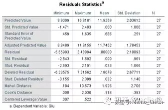 python一元线性回归的显著性检验 python多元线性回归显著性_spss非线性回归分析步骤_22