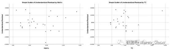 python一元线性回归的显著性检验 python多元线性回归显著性_线性回归系数的标准误_25