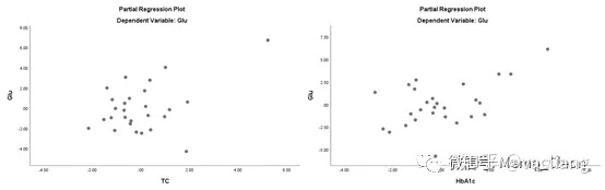 python一元线性回归的显著性检验 python多元线性回归显著性_线性回归系数的标准误_26