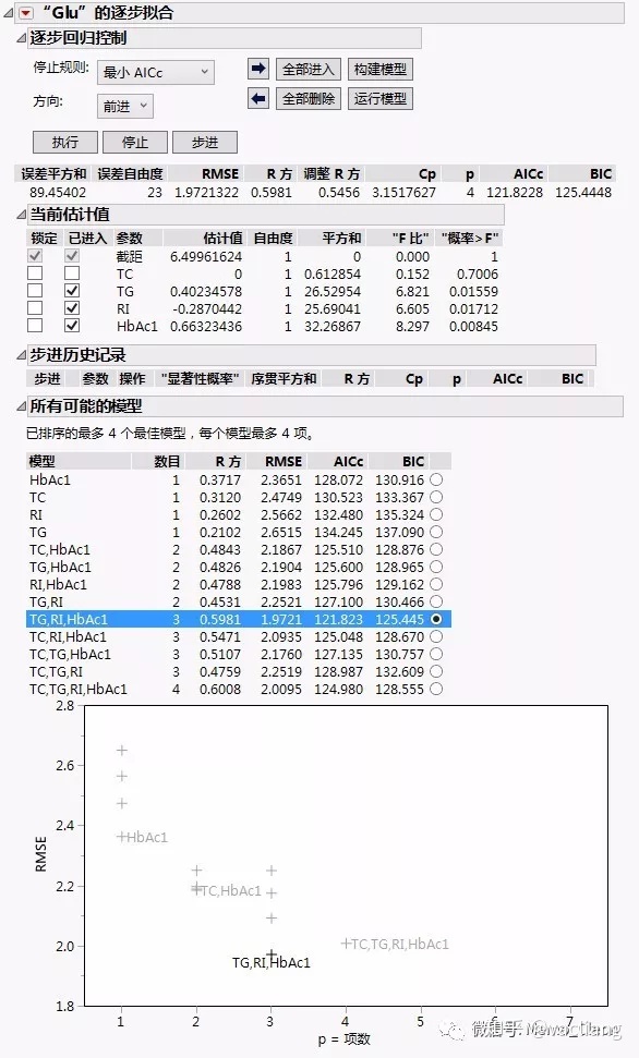 python一元线性回归的显著性检验 python多元线性回归显著性_多重共线性和自相关的区别_33