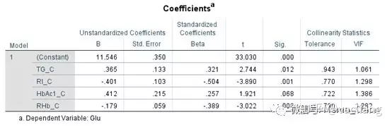 python一元线性回归的显著性检验 python多元线性回归显著性_Python 散点图线性拟合_37