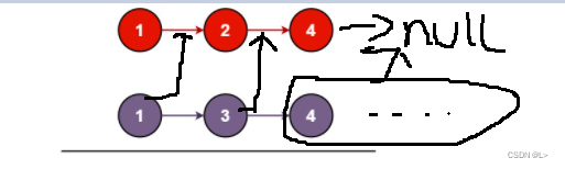 Java 把多个列表合成一个 java合并多个链表_数据结构_02