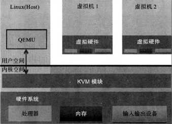 服务器集群 虚拟化 优势 服务器虚拟化的架构_服务器_02