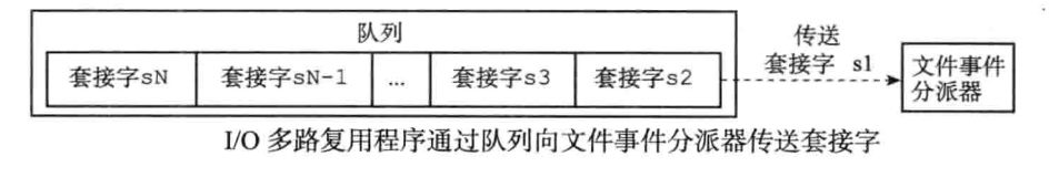 redis 时间轴 redis时间事件_redis 时间轴_02