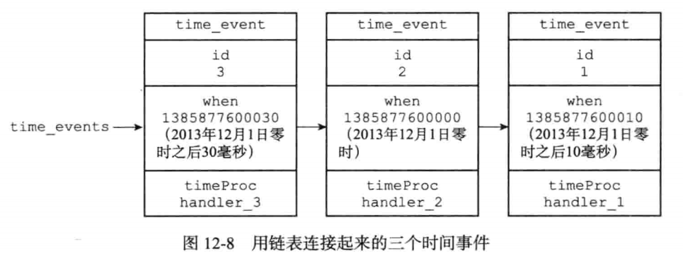 redis 时间轴 redis时间事件_redis 时间轴_03