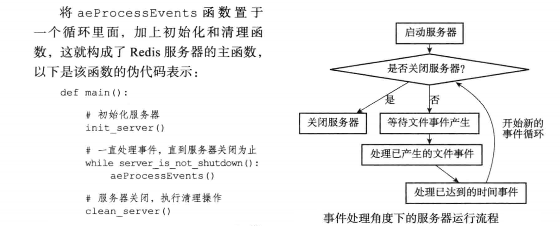 redis 时间轴 redis时间事件_服务器_04