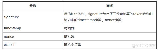 微信开发者平台 微信打款 微信开发者中心_应用服务器_15