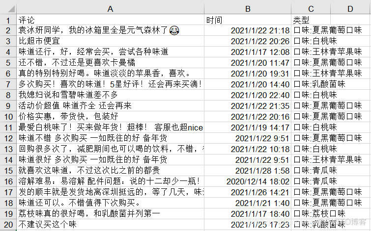 python 词云分析 python词云分析图_ci