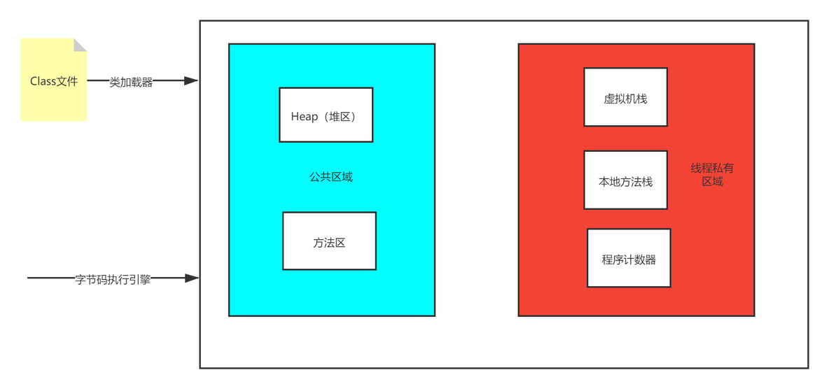 java内存模型与线程规范 java内存模型原理_局部变量