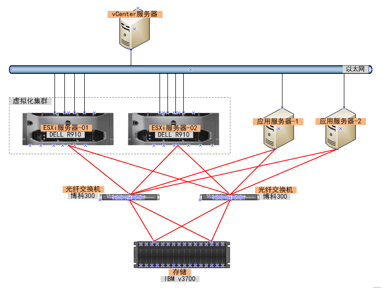 博科FC交换机 java 博科交换机web_List_02