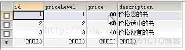 mysql groupby后多表查询选第一行 mysql多表查询排序_mysql_07