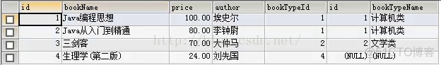 mysql groupby后多表查询选第一行 mysql多表查询排序_连接查询_11