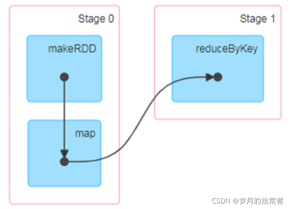 spark 运行python spark 运行调度_应用程序_02