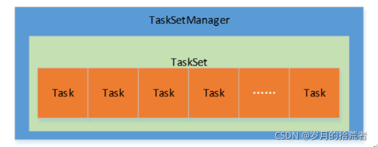 spark 运行python spark 运行调度_应用程序_05