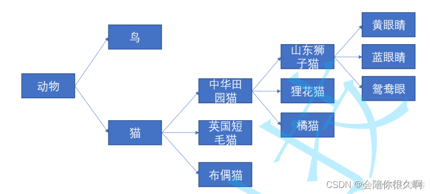 important在Java important在java里_java_13