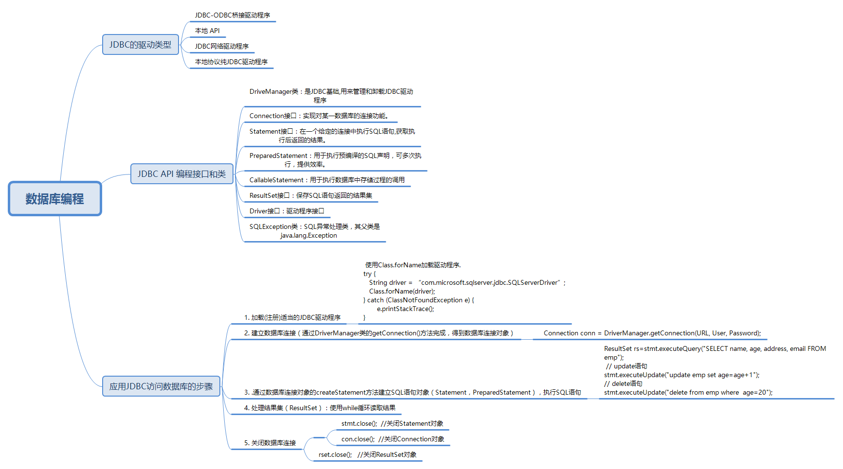 java 根据数据进行趋势预估 java 数据训练和预测_设计模式