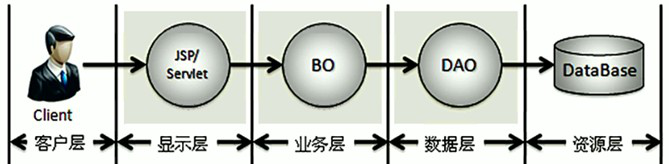 java 根据数据进行趋势预估 java 数据训练和预测_java_02