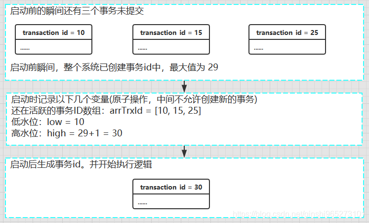 mysql实现环境隔离 mysql 隔离性 实现_数据_02