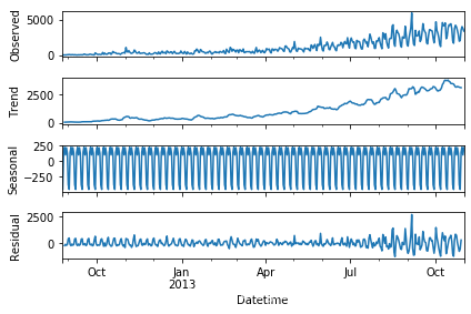 ANN模型时间序列数据预测python代码 时间序列分析预测模型_数据_32