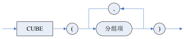 达梦group by和mysql的区别 达梦 group by_groupby函数_07