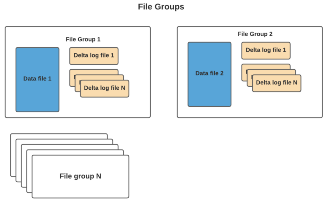 ranger集成hive hive集成hudi_big data_03