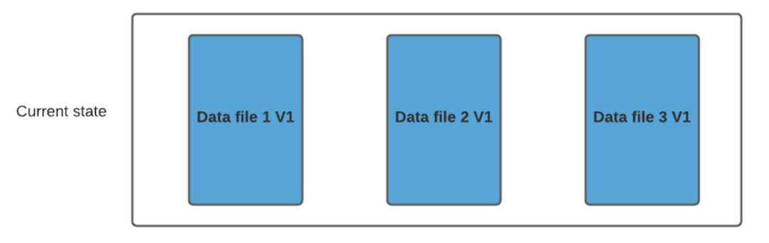 ranger集成hive hive集成hudi_big data_05