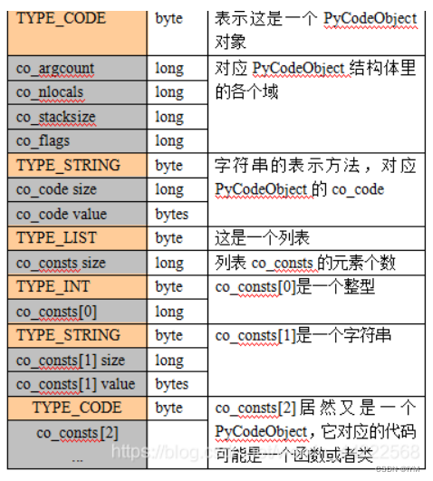 python pyc文件如何打开 python的pyc文件_开发语言