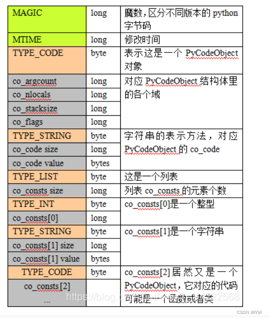 python pyc文件如何打开 python的pyc文件_二进制文件_02