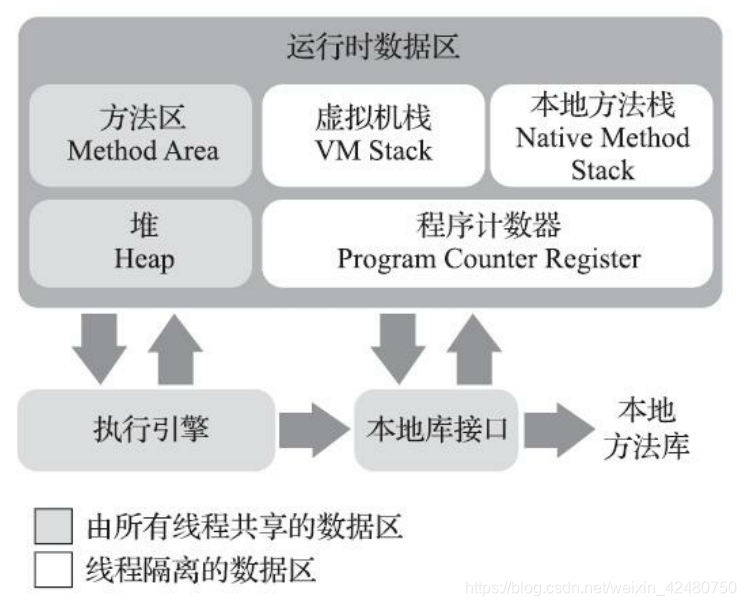 java代码主动释放内存 java自动内存管理_java