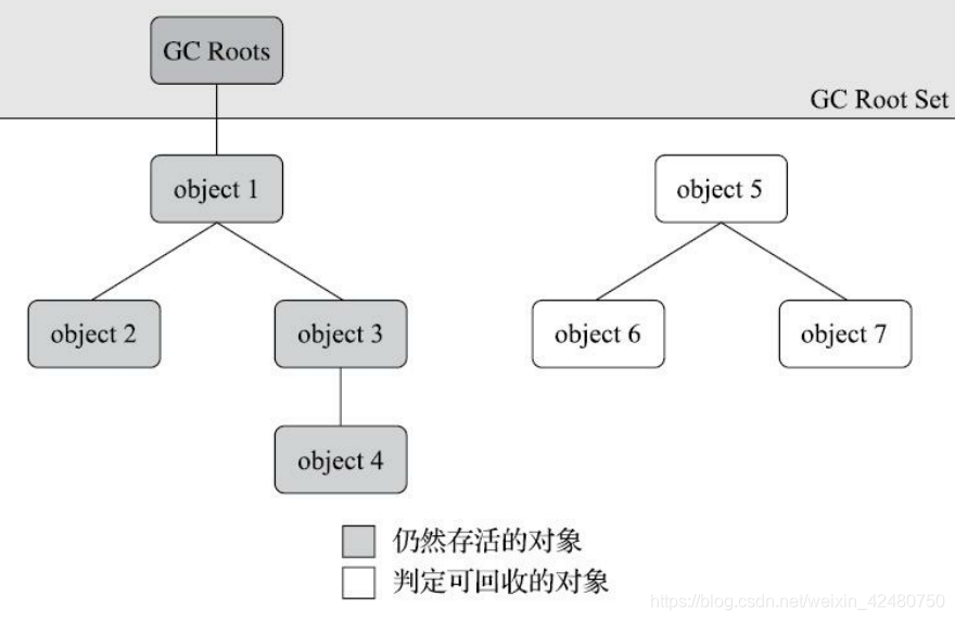 java代码主动释放内存 java自动内存管理_java_02