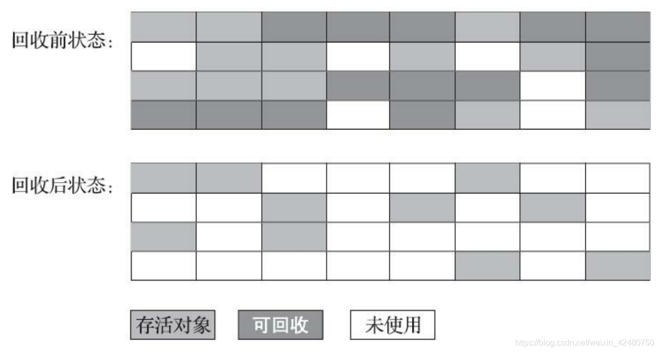 java代码主动释放内存 java自动内存管理_java代码主动释放内存_03