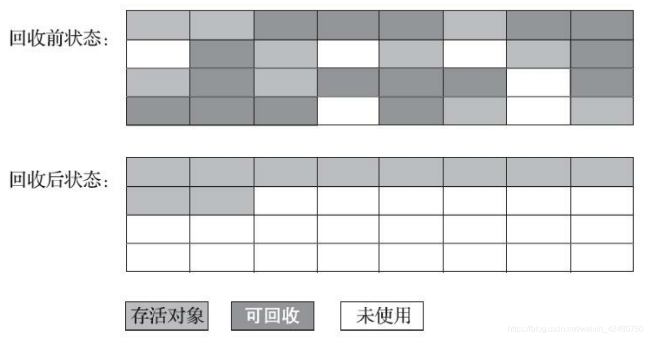 java代码主动释放内存 java自动内存管理_CMS_05