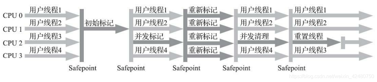 java代码主动释放内存 java自动内存管理_CMS_11