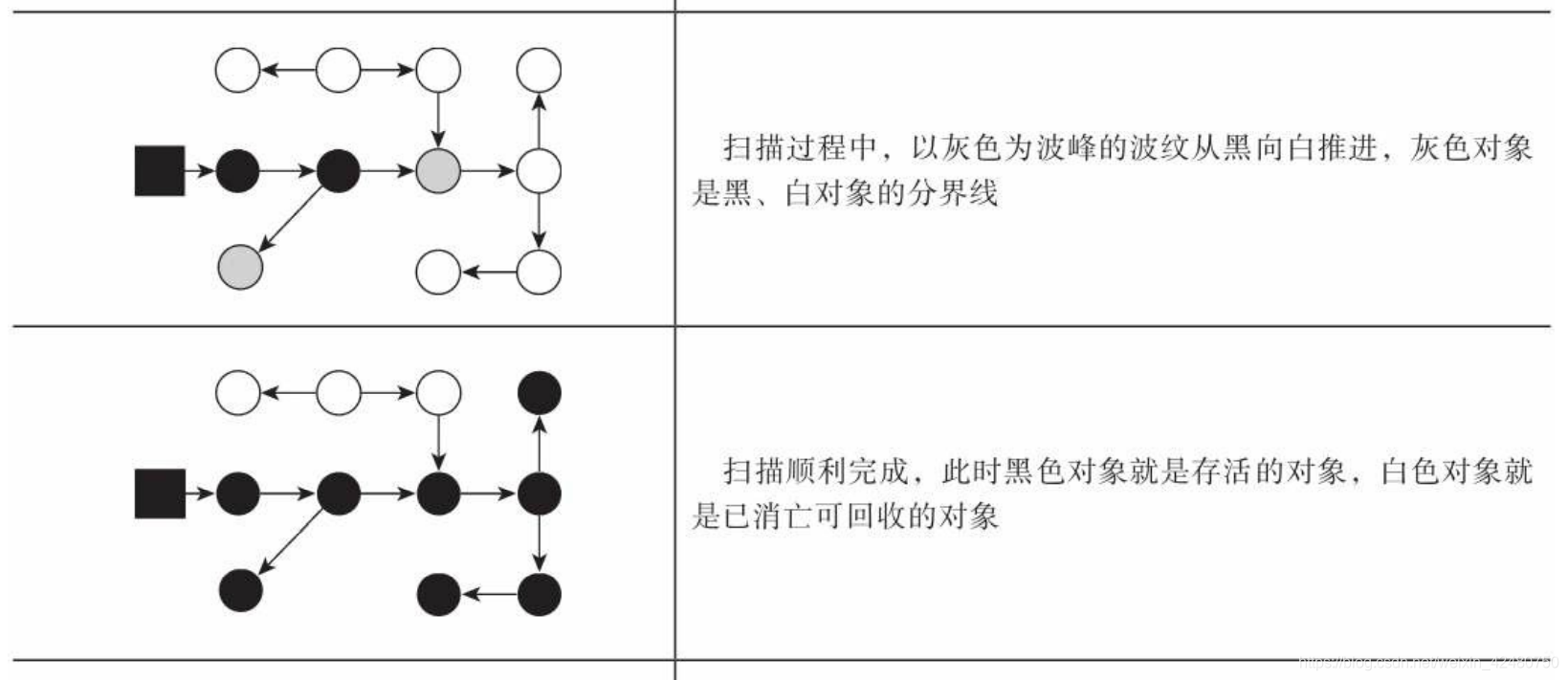 java代码主动释放内存 java自动内存管理_java代码主动释放内存_13