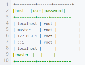 mysql 统计总金额 mysql查询总金额_hive_06