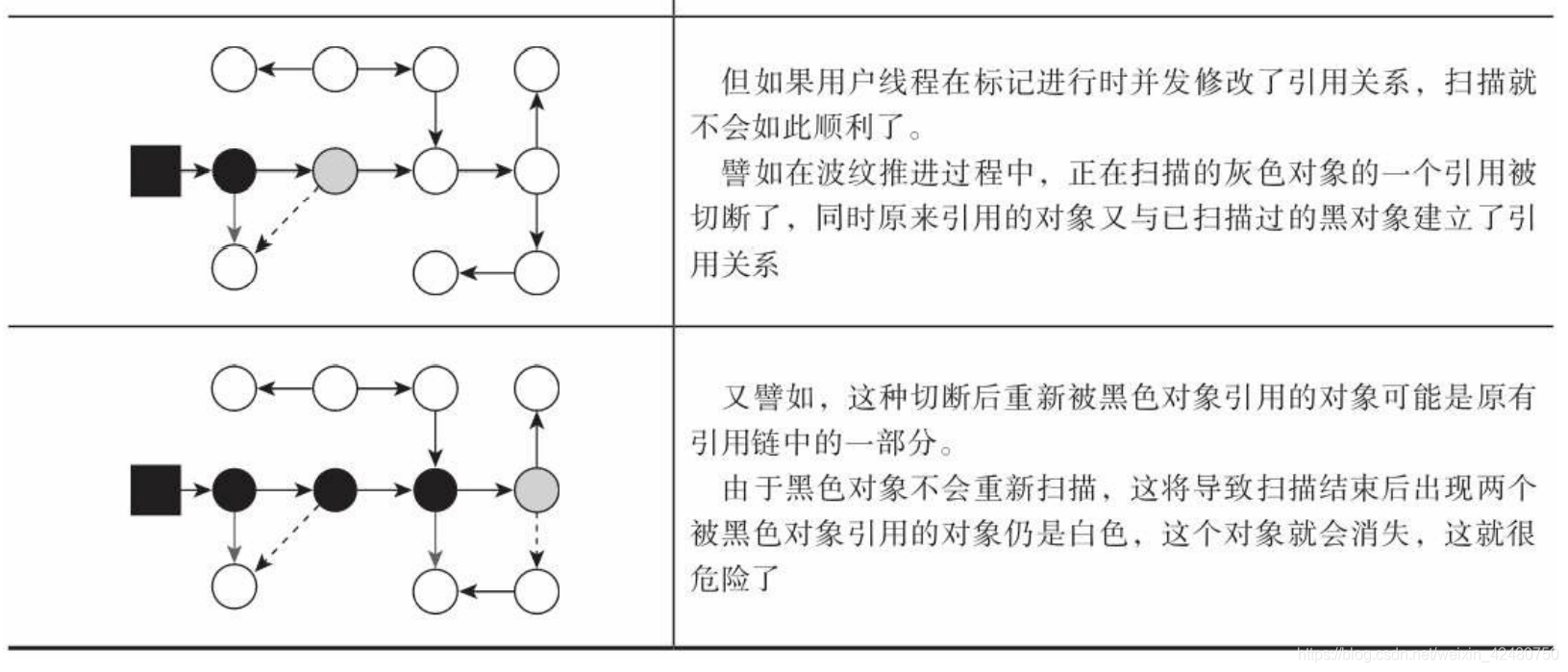 java代码主动释放内存 java自动内存管理_Java_14