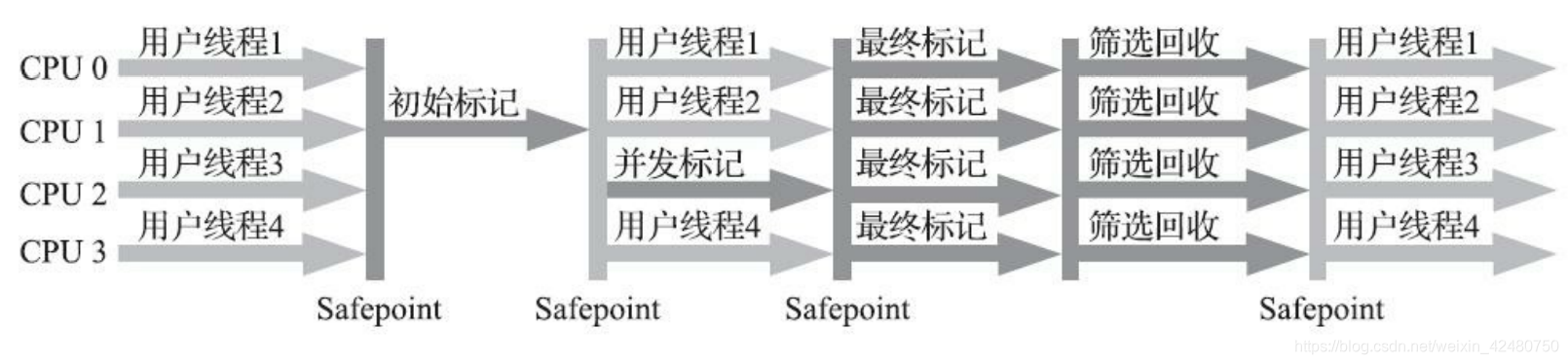 java代码主动释放内存 java自动内存管理_Java_16