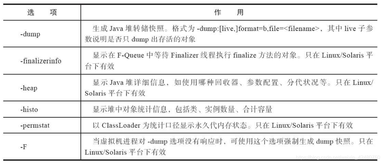 java代码主动释放内存 java自动内存管理_Java_17