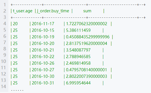 mysql 统计总金额 mysql查询总金额_hive_20