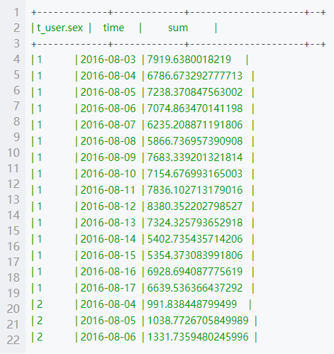 mysql 统计总金额 mysql查询总金额_mysql 统计总金额_21