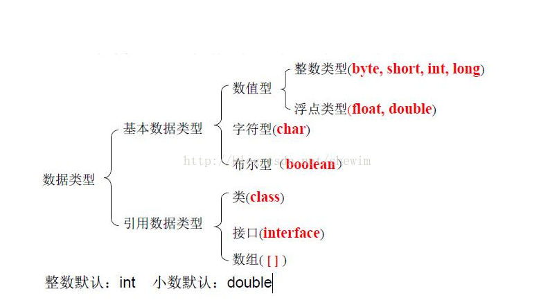 java语言的常用关键字 java语言的关键词有哪些_System