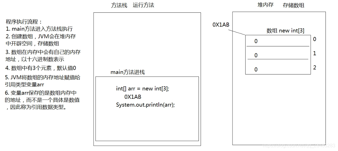 java数组取属性 java数组取值原理_java