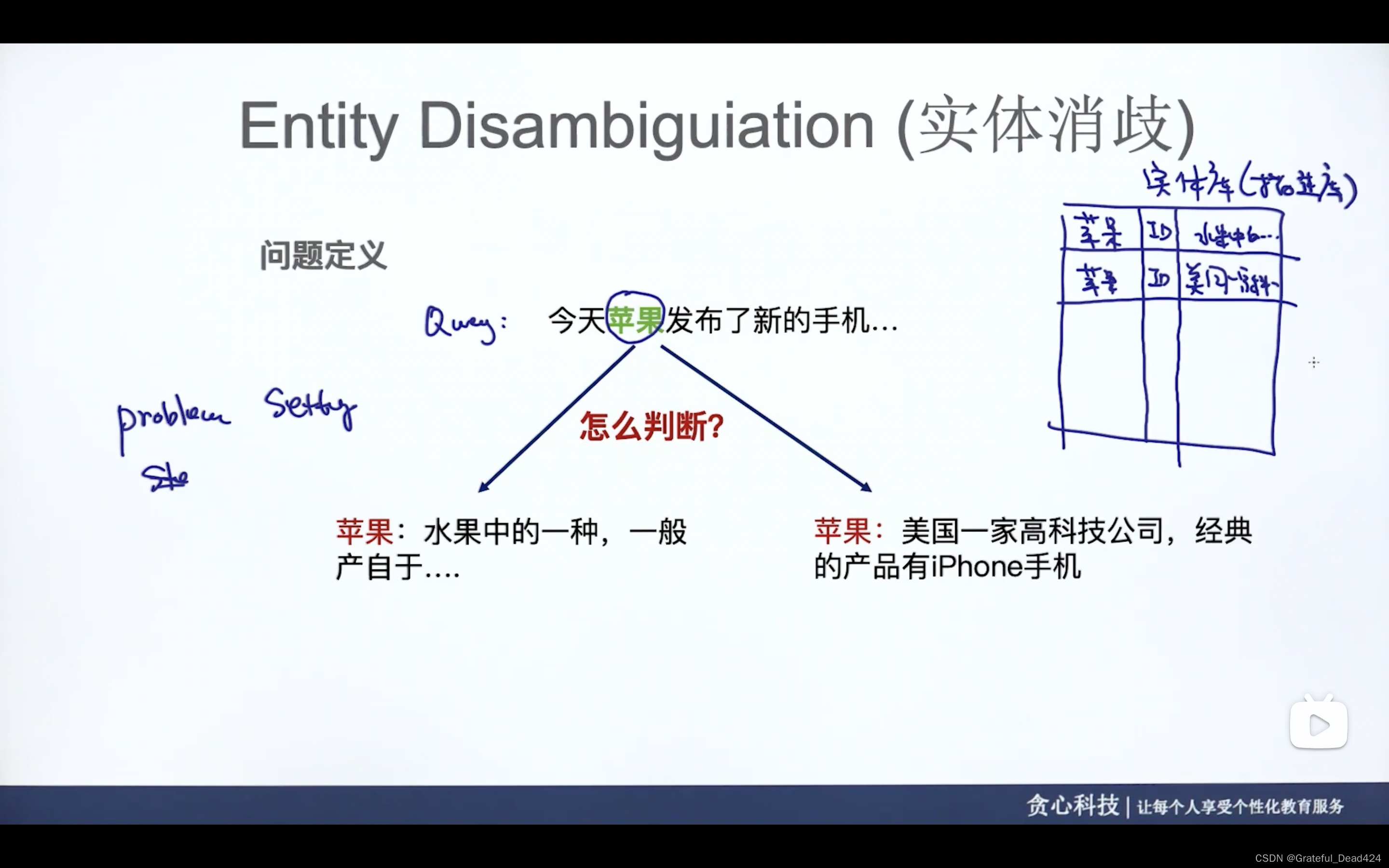 实体消歧、实体统一、指代消解、句法分析_语法树_03