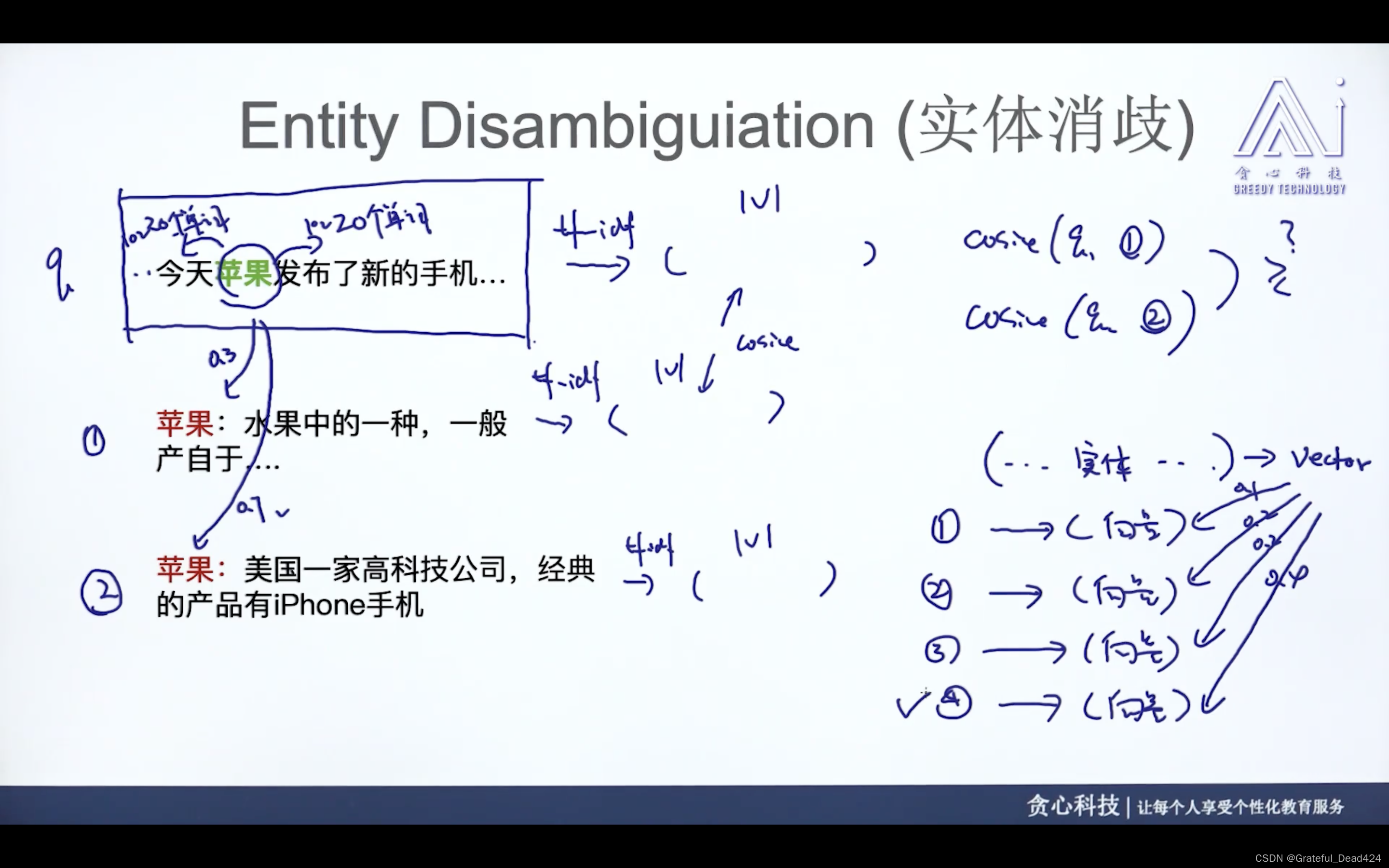 实体消歧、实体统一、指代消解、句法分析_自然语言处理_04