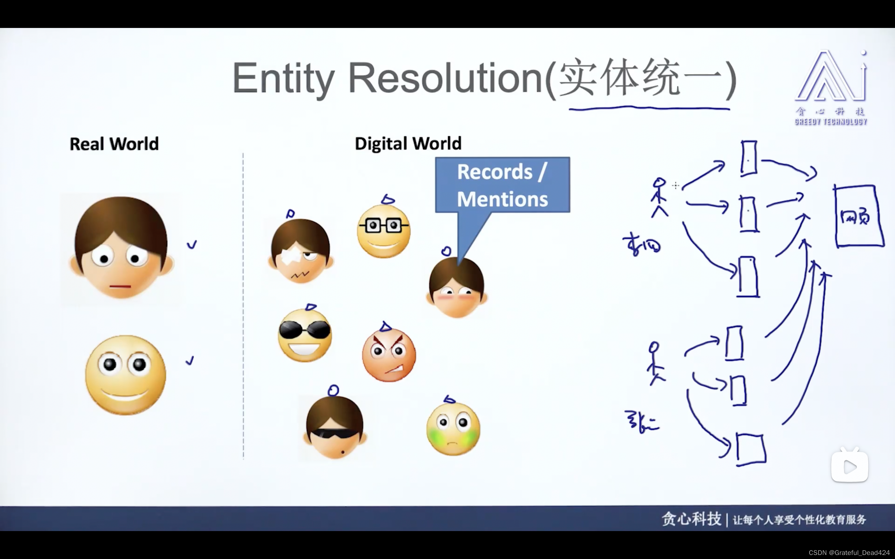 实体消歧、实体统一、指代消解、句法分析_贪心学院NLP训练营代码_05