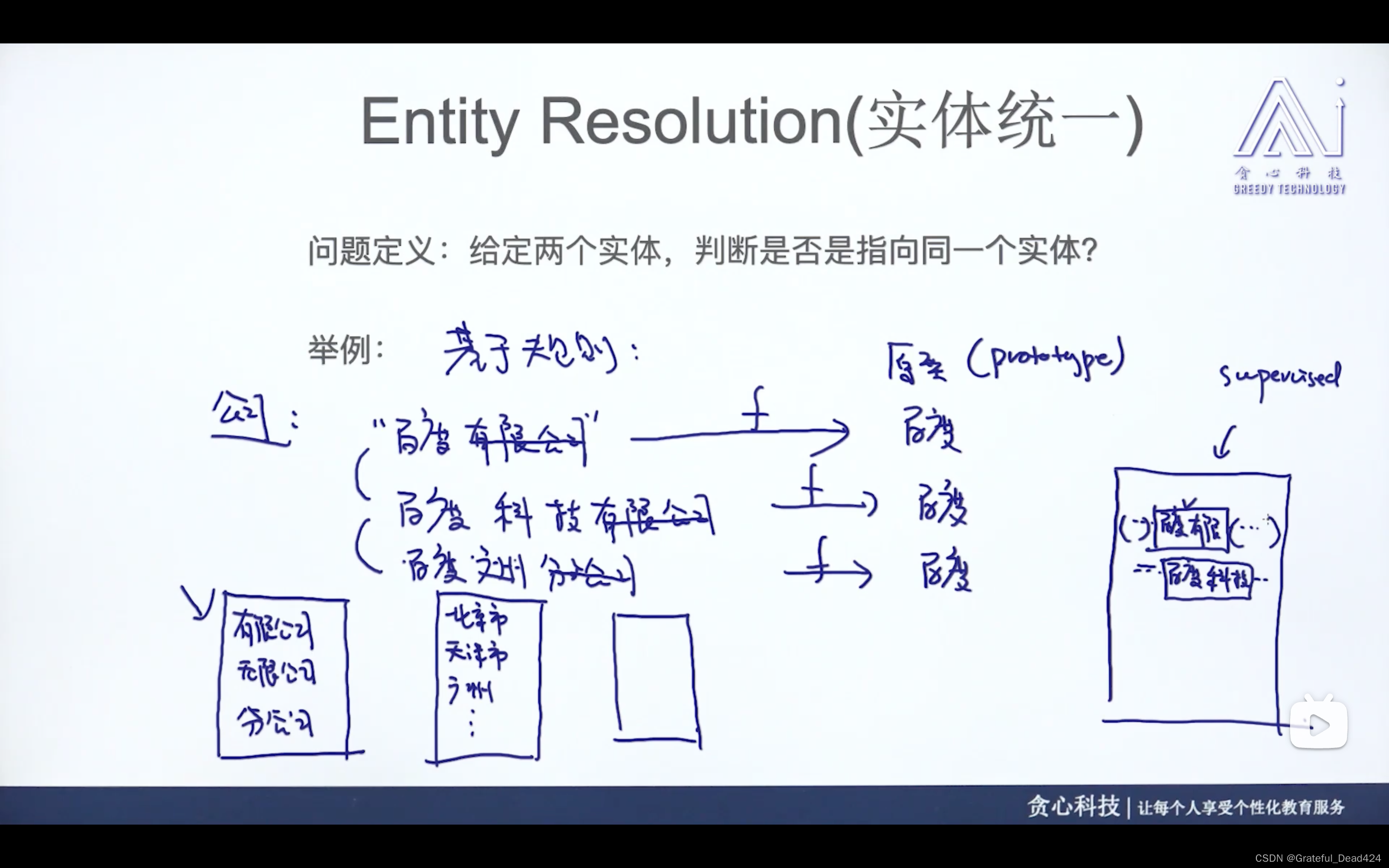 实体消歧、实体统一、指代消解、句法分析_自然语言处理_07