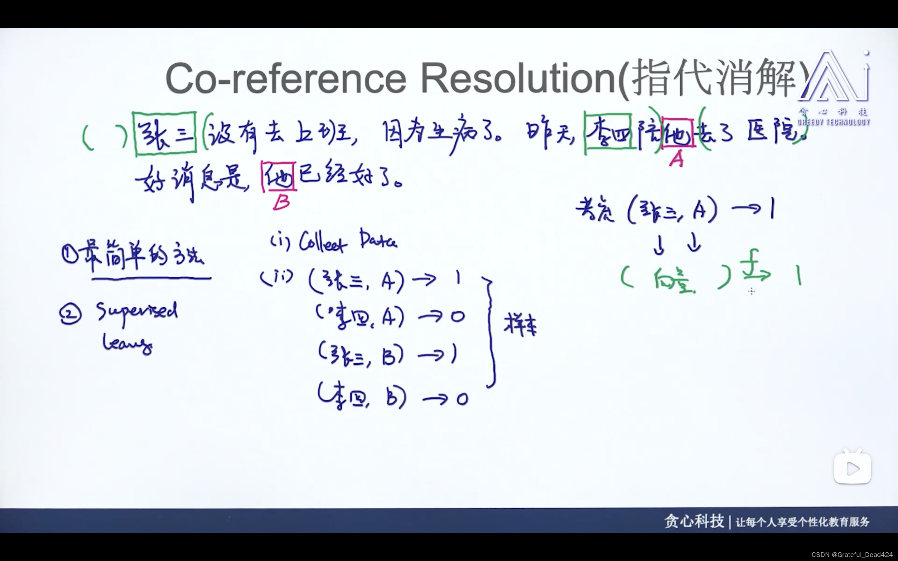 实体消歧、实体统一、指代消解、句法分析_人工智能_10